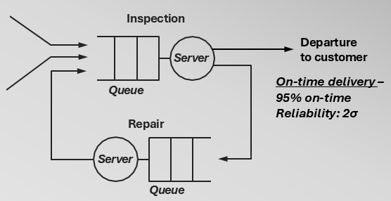 Reliability Modelling &amp; Optimization group