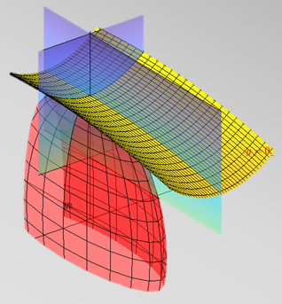 Reliability Modelling &amp; Optimization group